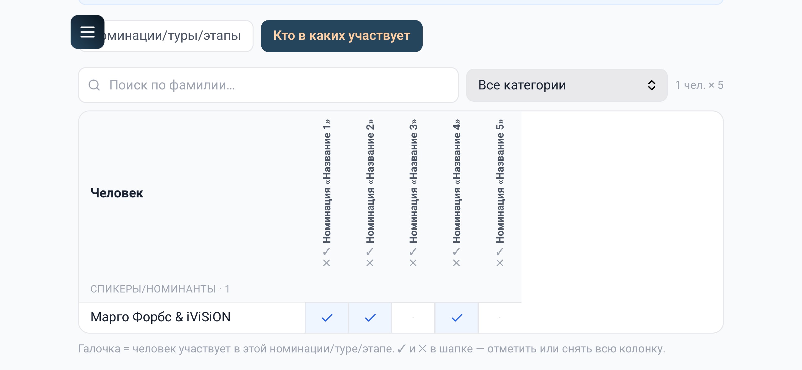 Режим «Кто в каких участвует»: матрица людей и номинаций с галочками
